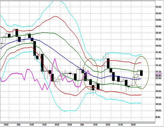 20130531 USDJPY H Super Bollinger.gif