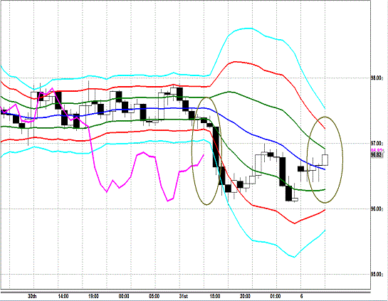 20130603 AUDJPY H Super Bollinger.gif