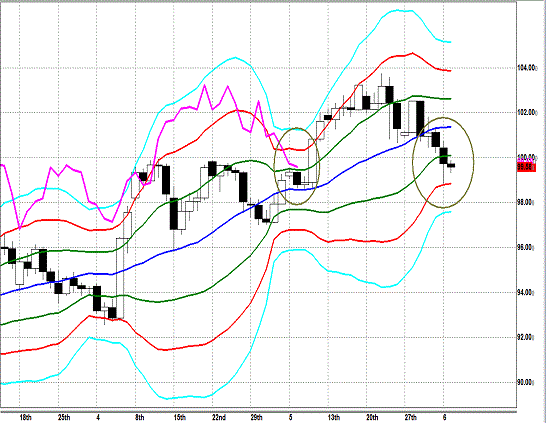 20130604 USDJPY D Super Bollinger1.gif