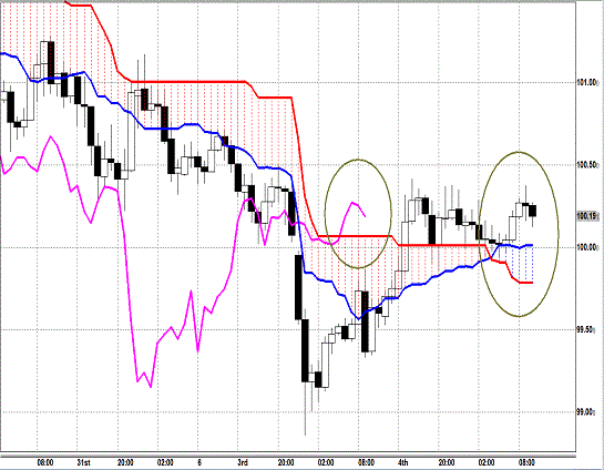 20130605 AUDJPY H Span Model.gif