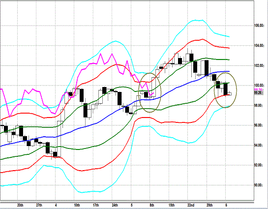 20130606 USDJPY D Super Bollinger.gif