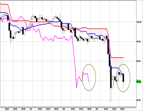 20130607 USDJPY H Span Model.gif