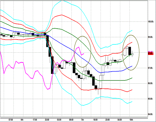 20130610 USDJPY H Super Bollinger.gif