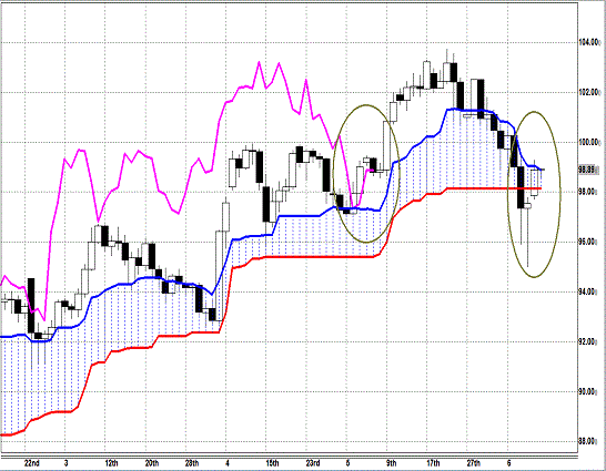 20130611 USDJPY D Span Model.gif