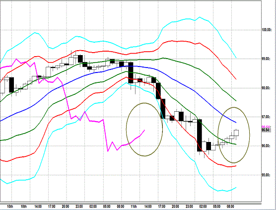 20130612 USDJPY H Super Bollinger.gif