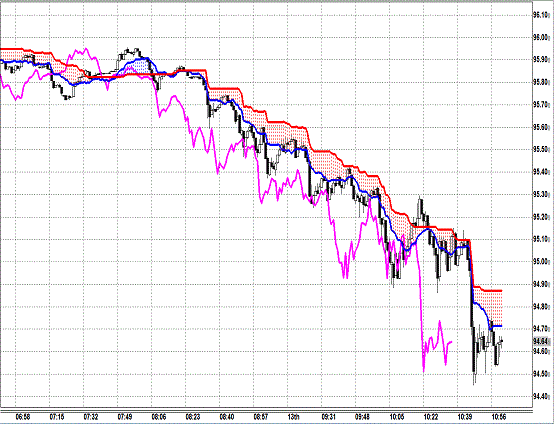 20130613 USDJPY 1M Span Model.gif