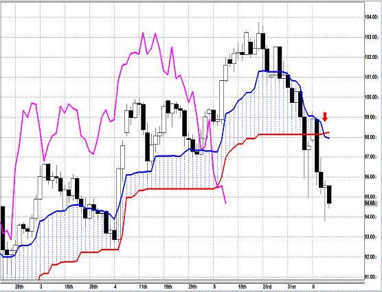 20130614 USDJPY D Span Model.gif