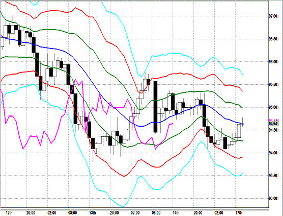 20130617 USDJPY H Super Bollinger.gif