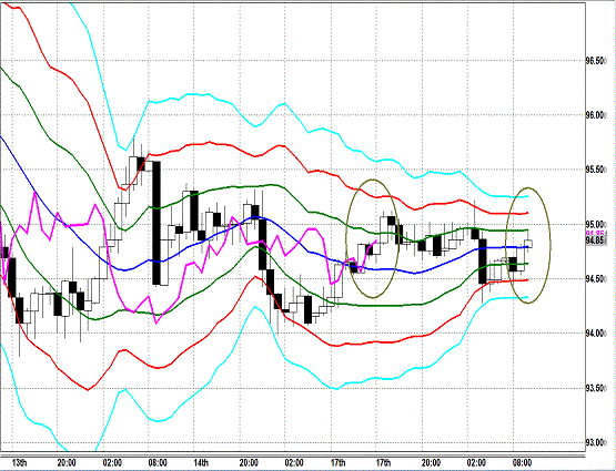 20130618 USDJPY H Super Bollinger.gif