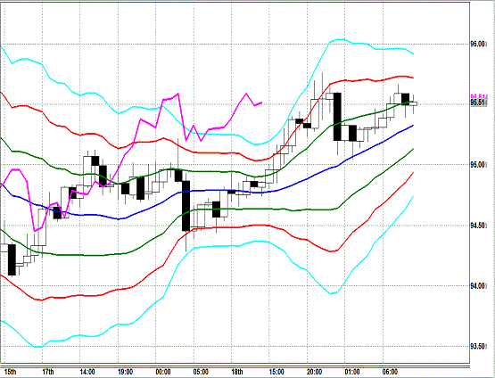 20130619 USDJPY H Super Bollinger.gif