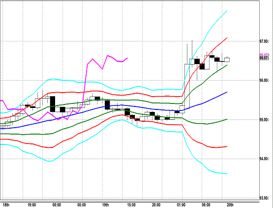 20130620 USDJPY H Super Bollinger.gif