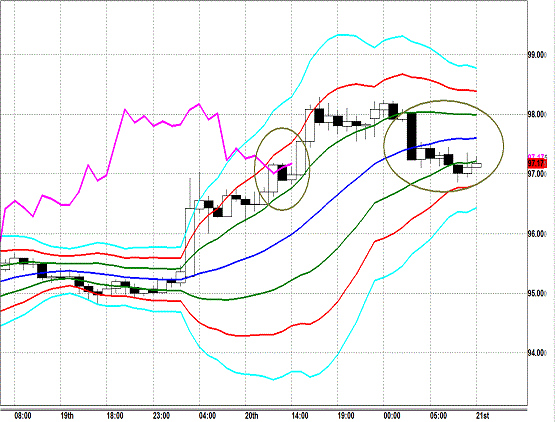 20130621 USDJPY H Super Bollinger.gif