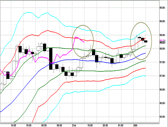 20130624 USDJPY H Super Bollinger.gif