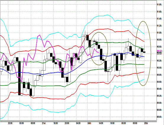 20130625 AUDJPY H Super Bollinger.gif