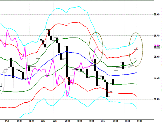 20130626 USDJPY H Super Bollinger.gif