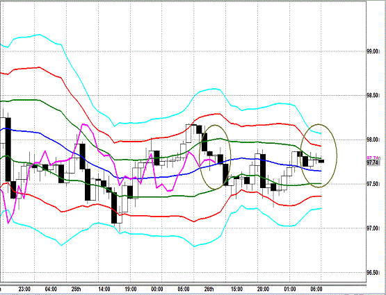 20130627 USDJPY H Super Bollinger.gif