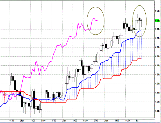 20130701 USDJPY H Span Model.gif