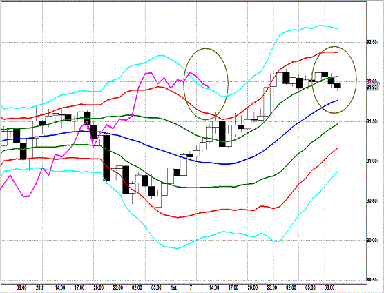 20130702 AUDJPY H Span Model.gif