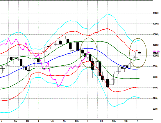 20130703 USDJPY D Span Model.gif