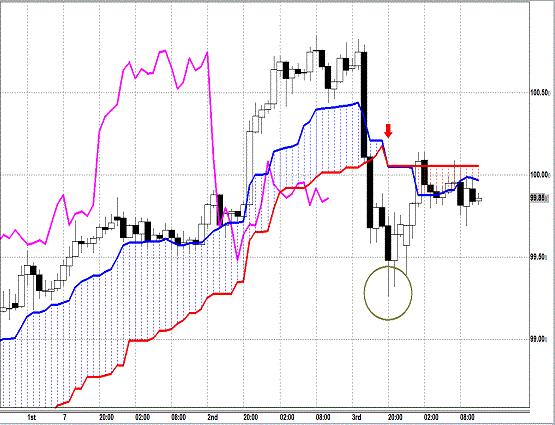 20130704 USDJPY H Span Model.gif