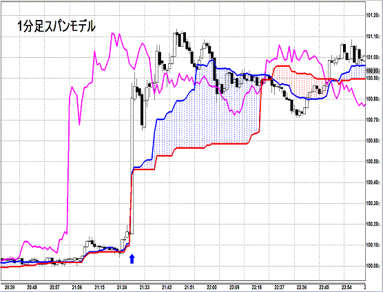 20130705 USDJPY 1M Span Model1.gif