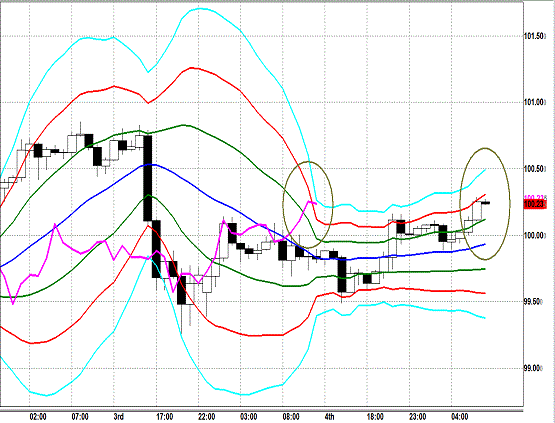 20130705 USDJPY H Super Bollinger.gif