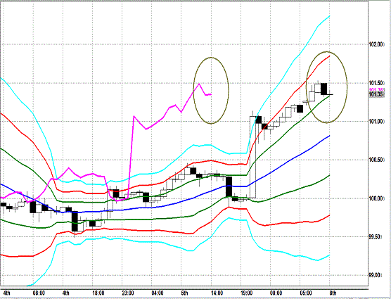 20130708 USDJPY H Super Bollinger.gif