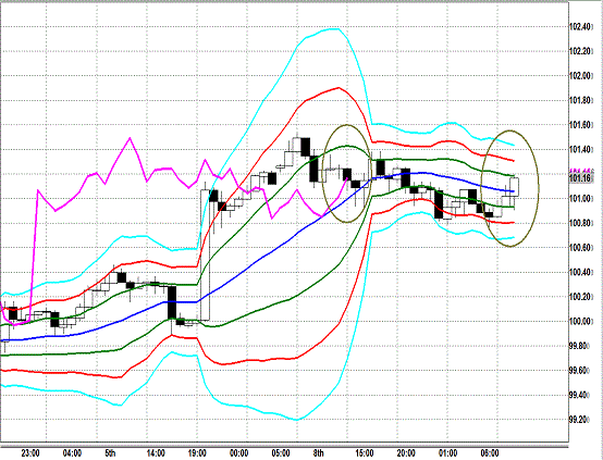 20130709 USDJPY H Super Bollinger.gif