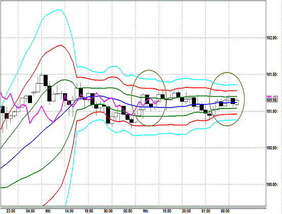 20130710 USDJPY H Super Bollinger.gif