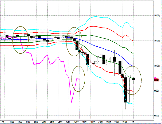 20130711 USDJPY H Super Bollinger.gif