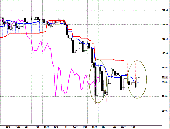 20130712 USDJPY H Span Model.gif