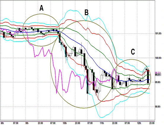 20130712 USDJPY H Super Bollinger1.gif