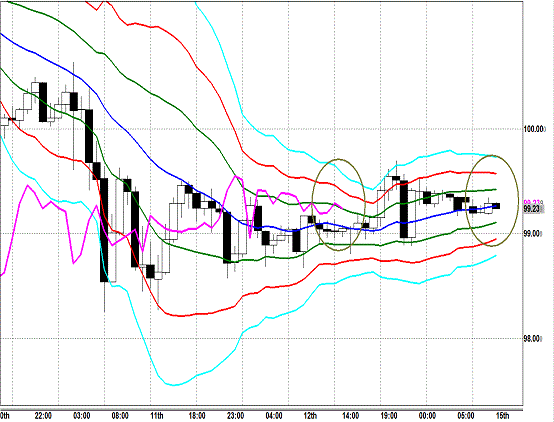 20130715 USDJPY H Super Bollinger.gif