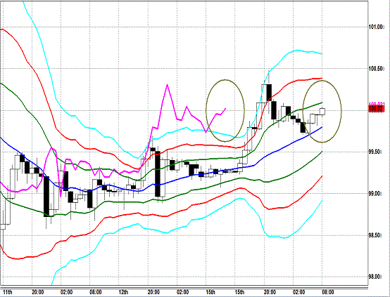 20130716 USDJPY H Super Bollinger.gif