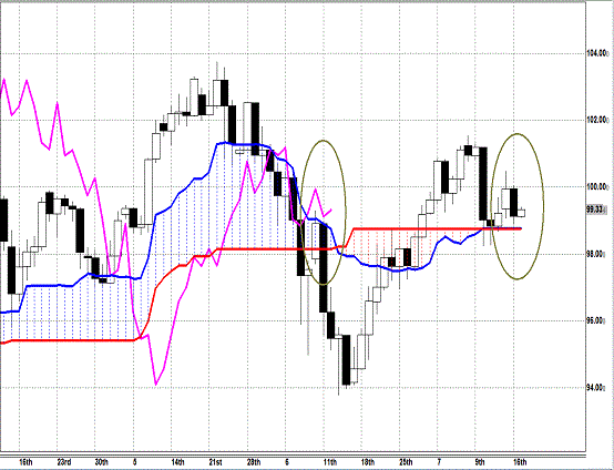 20130717 USDJPY D Span Model.gif