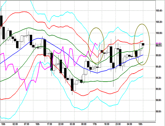 20130718 USDJPY H Super Bollinger.gif