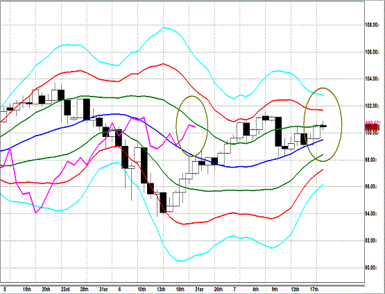 20130719 USDJPY D Super Bollinger.gif