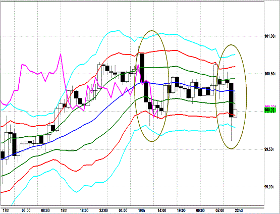 20130722 USDJPY H Super Bollinger.gif