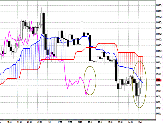 20130723 USDJPY H Span Model.gif