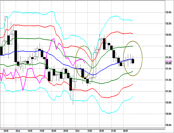 20130724 EURJPY H Super Bollinger.gif