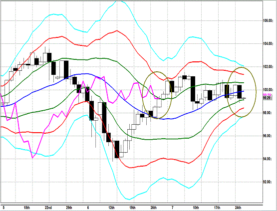 20130726 USDJPY D Super Bollinger.gif