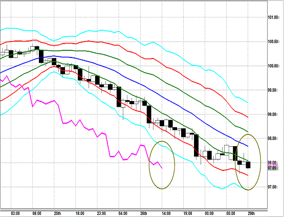 20130729 USDJPY H Super Bollinger.gif