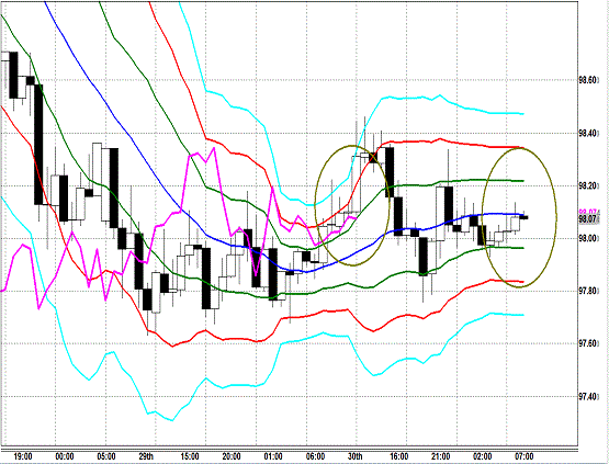 20130731 USDJPY H Super Bollinger.gif