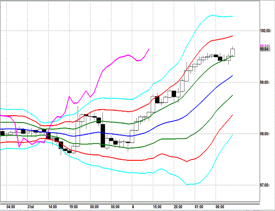 20130802USDJPY H Super Bollinger.gif