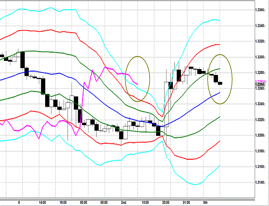 20130805EURUSD H Super Bollinger.gif