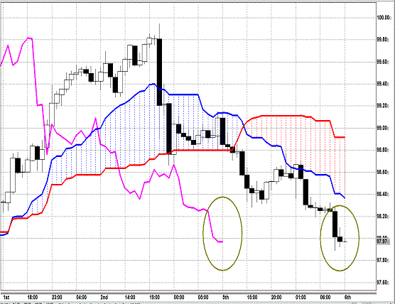 20130806 USDJPY H Span Model.gif