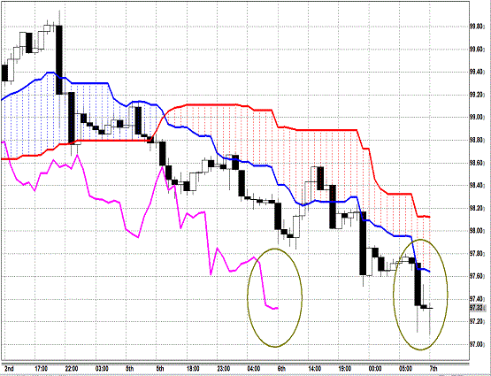 20130807 USDJPY H Span Model.gif