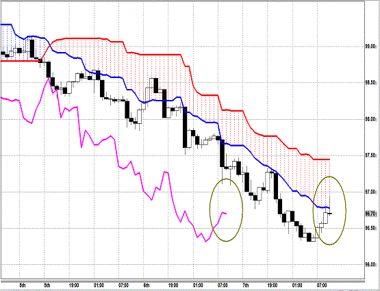 20130808 USDJPY H Span Model.gif