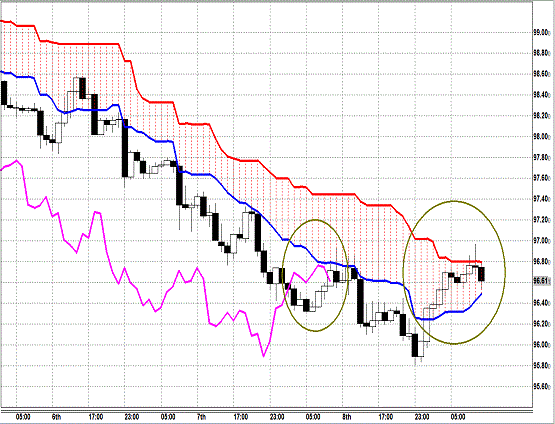 20130809 USDJPY H Span Model.gif