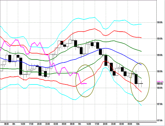 20130812 EURJPY H Super Bollinger.gif